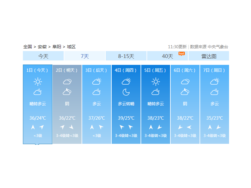 安徽發布高溫預警，未來三天直逼40℃——致敬高溫上班的人